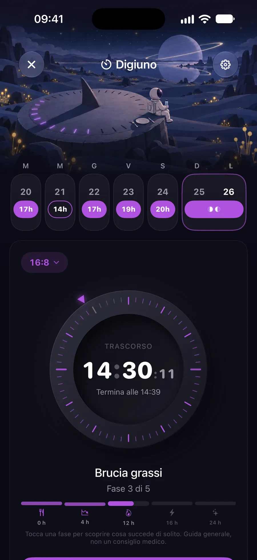Il timer del digiuno a 14 h 30 min di un digiuno 16:8, nella fase di combustione dei grassi