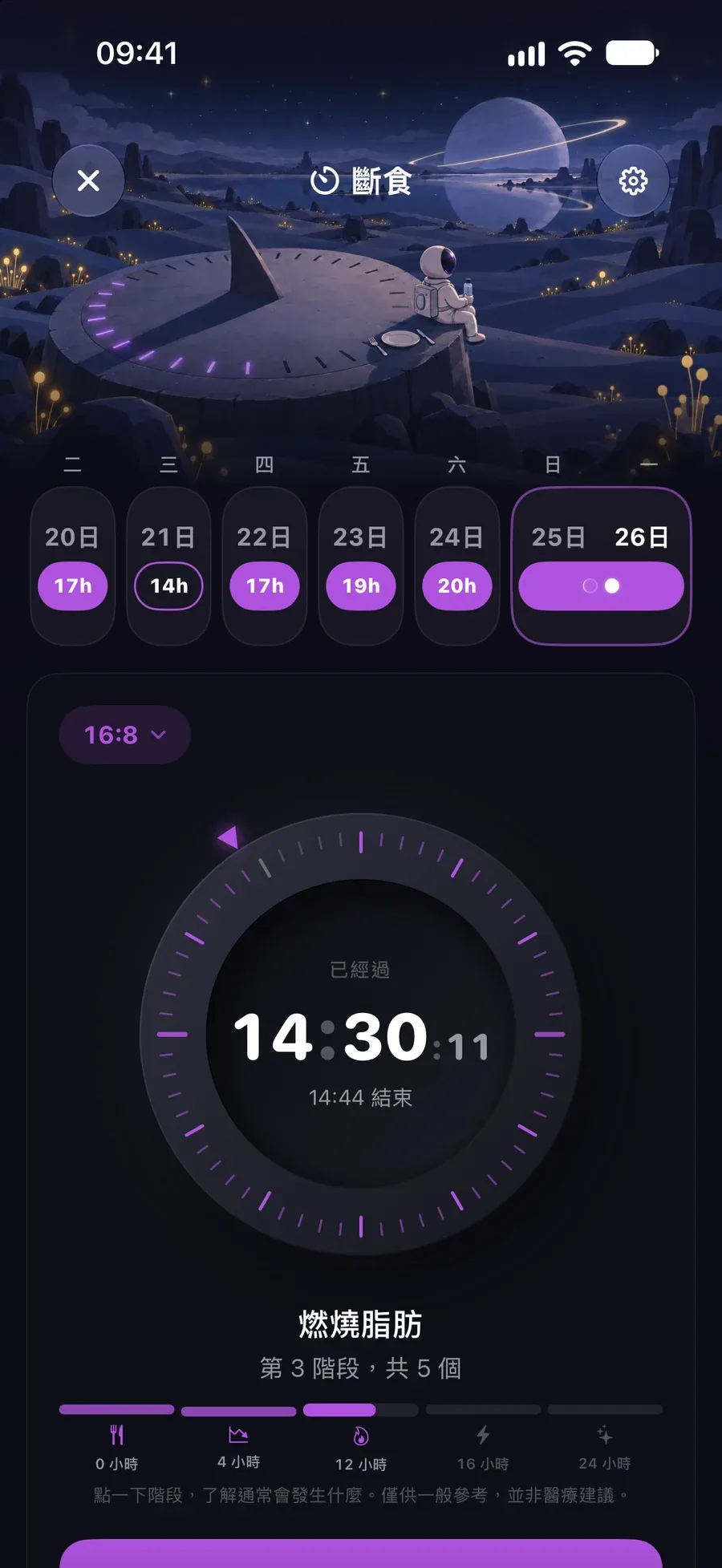 16:8 斷食進行到 14 小時 30 分的計時器，處於燃脂階段