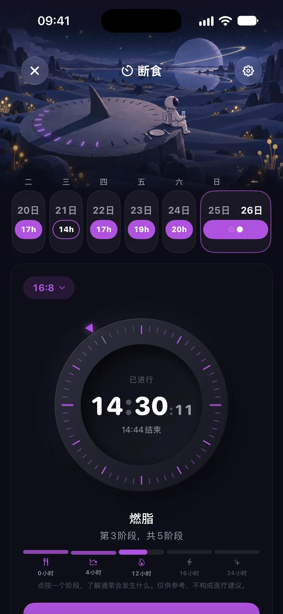 16:8 断食进行到 14 小时 30 分的计时器，处于燃脂阶段