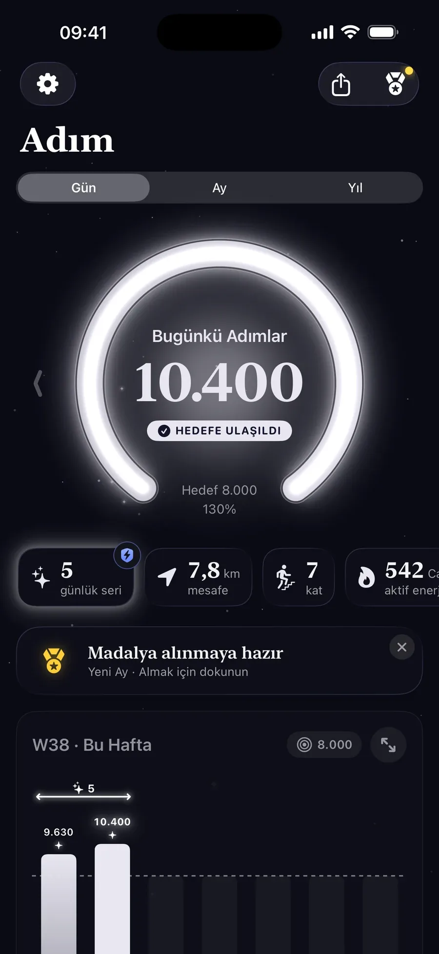 Step Step ana ekranı: 8.000 adımlık hedefte 10.400 adımı gösteren parlayan halka, hedefe ulaşıldı, beş günlük seri