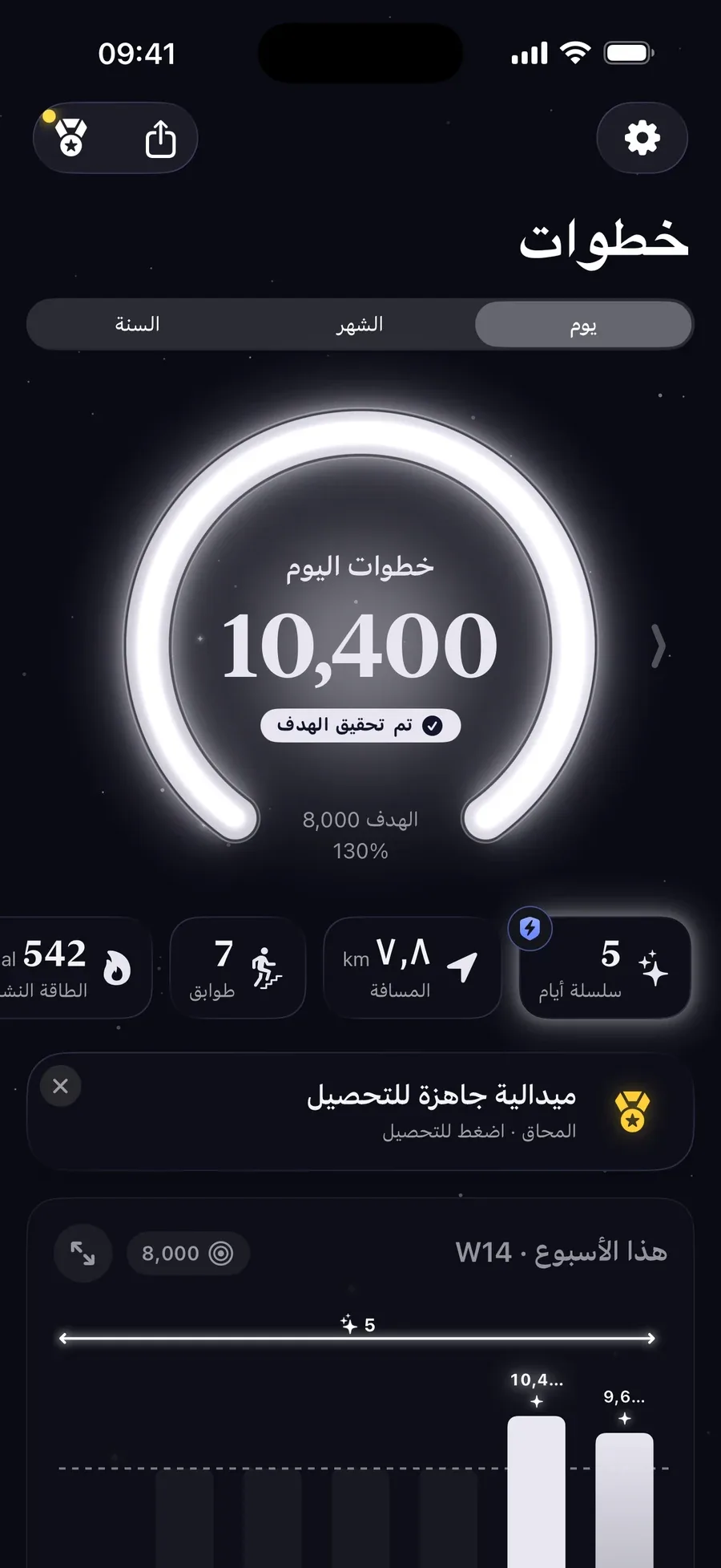 الشاشة الرئيسية في Step Step: حلقة متوهجة تعرض 10,400 من 8,000 خطوة، تحقق الهدف، مع سلسلة من خمسة أيام