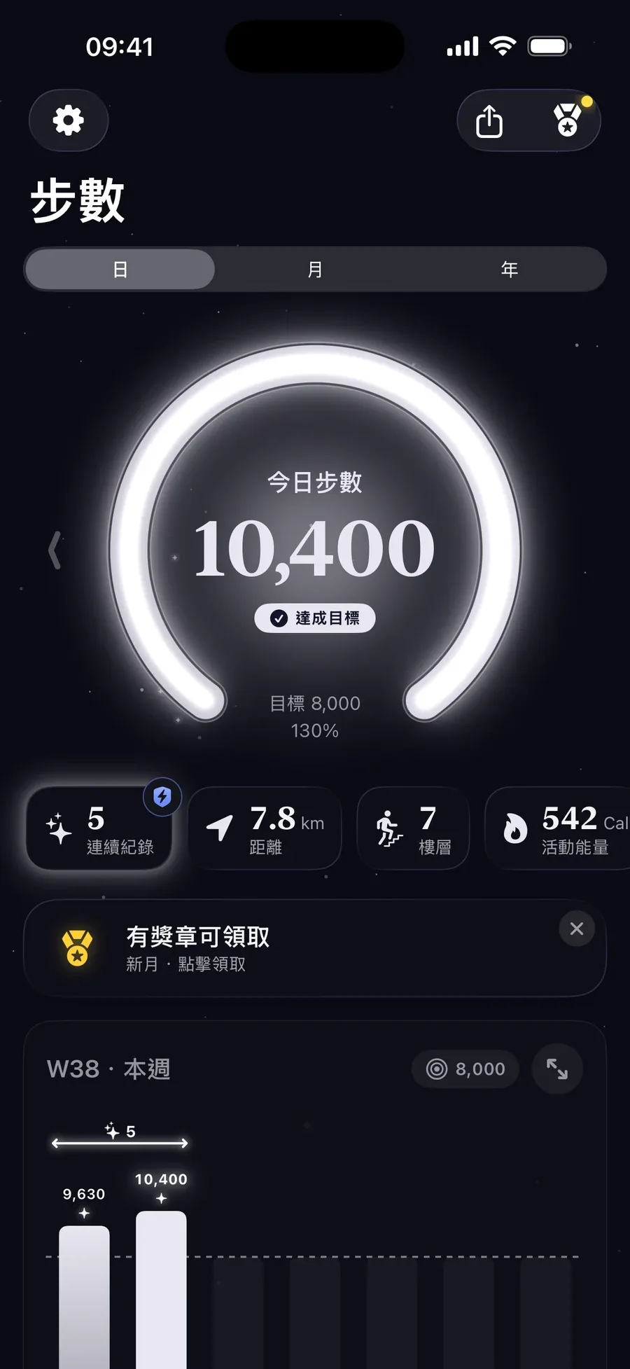 Step Step 主畫面：發光的圓環顯示 10,400 步，目標 8,000 步，已達成，連續紀錄五天