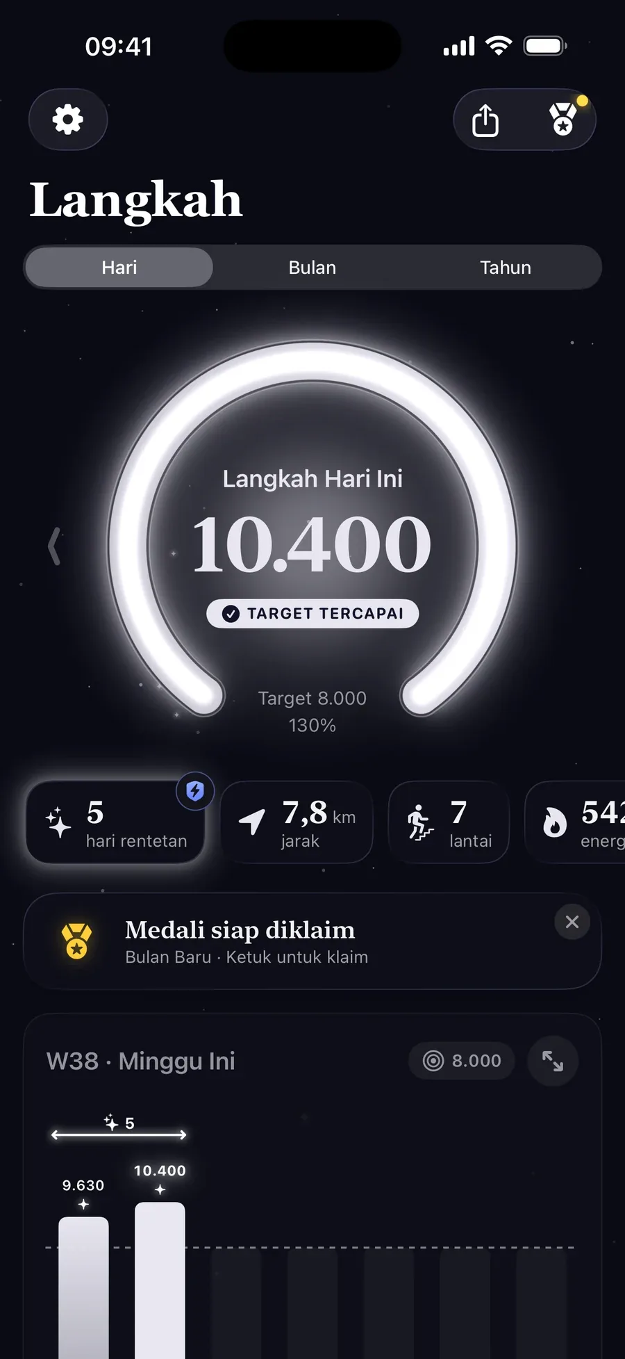 Layar utama Step Step: cincin bercahaya menunjukkan 10.400 dari 8.000 langkah, target tercapai, dengan rentetan lima hari