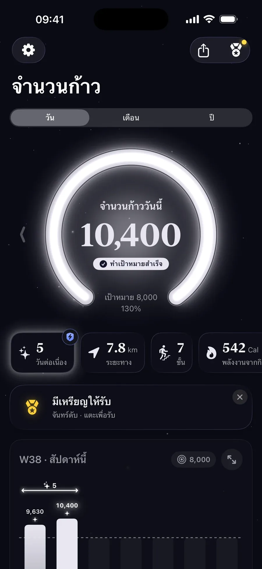 หน้าจอหลักของ Step Step: วงแหวนเรืองแสงแสดง 10,400 จาก 8,000 ก้าว บรรลุเป้าหมาย พร้อมสถิติต่อเนื่องห้าวัน