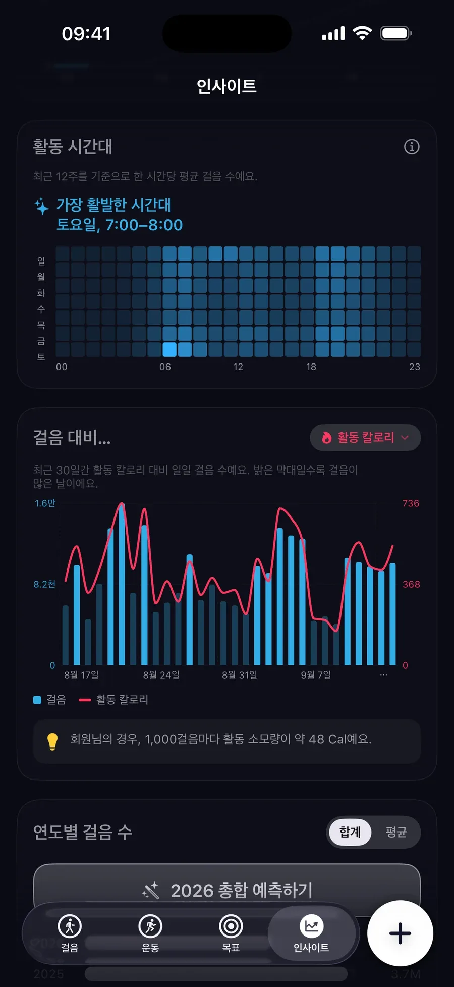 토요일 아침이 가장 활동적인 시간으로 나타난 활동 히트맵