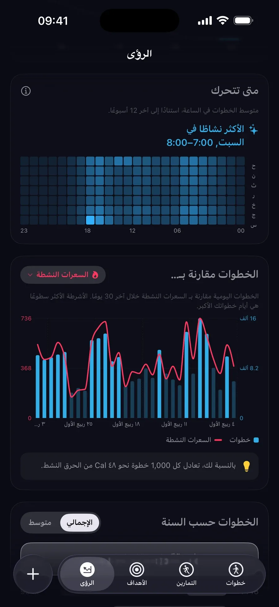 خريطة حرارية لأوقات حركتك، وصباح السبت هو الأكثر نشاطًا