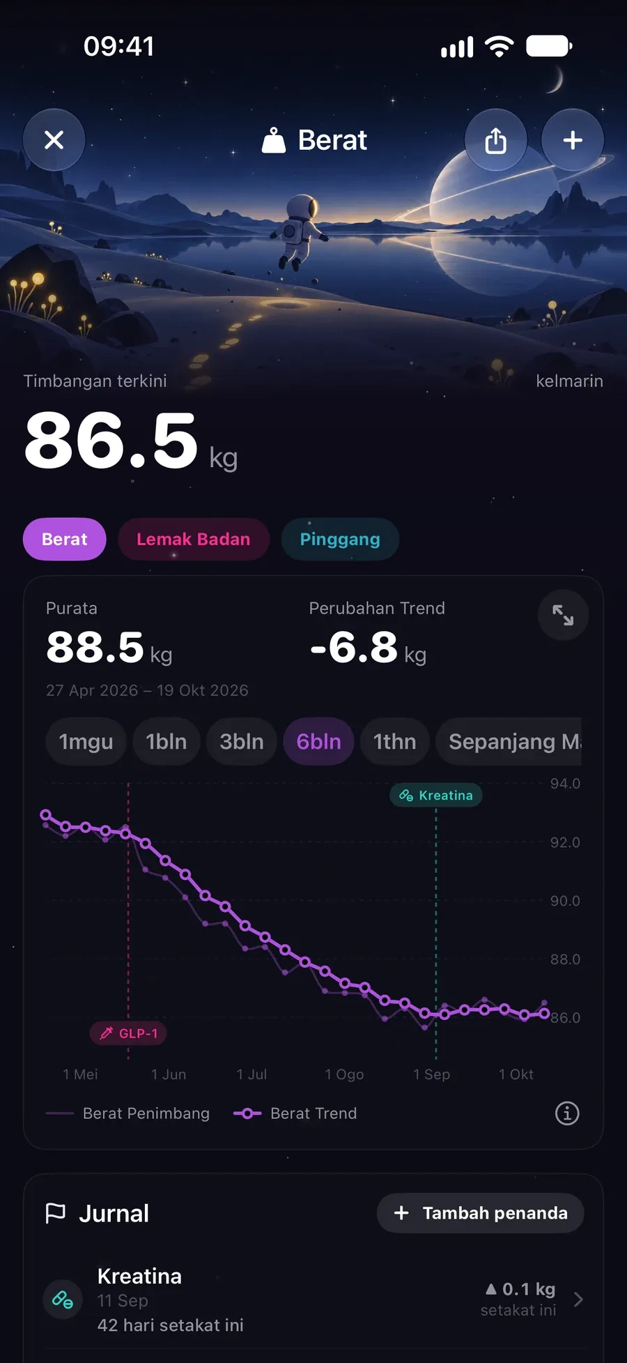 Log berat menunjukkan 81.1 kg dan garisan trend menurun yang dilicinkan