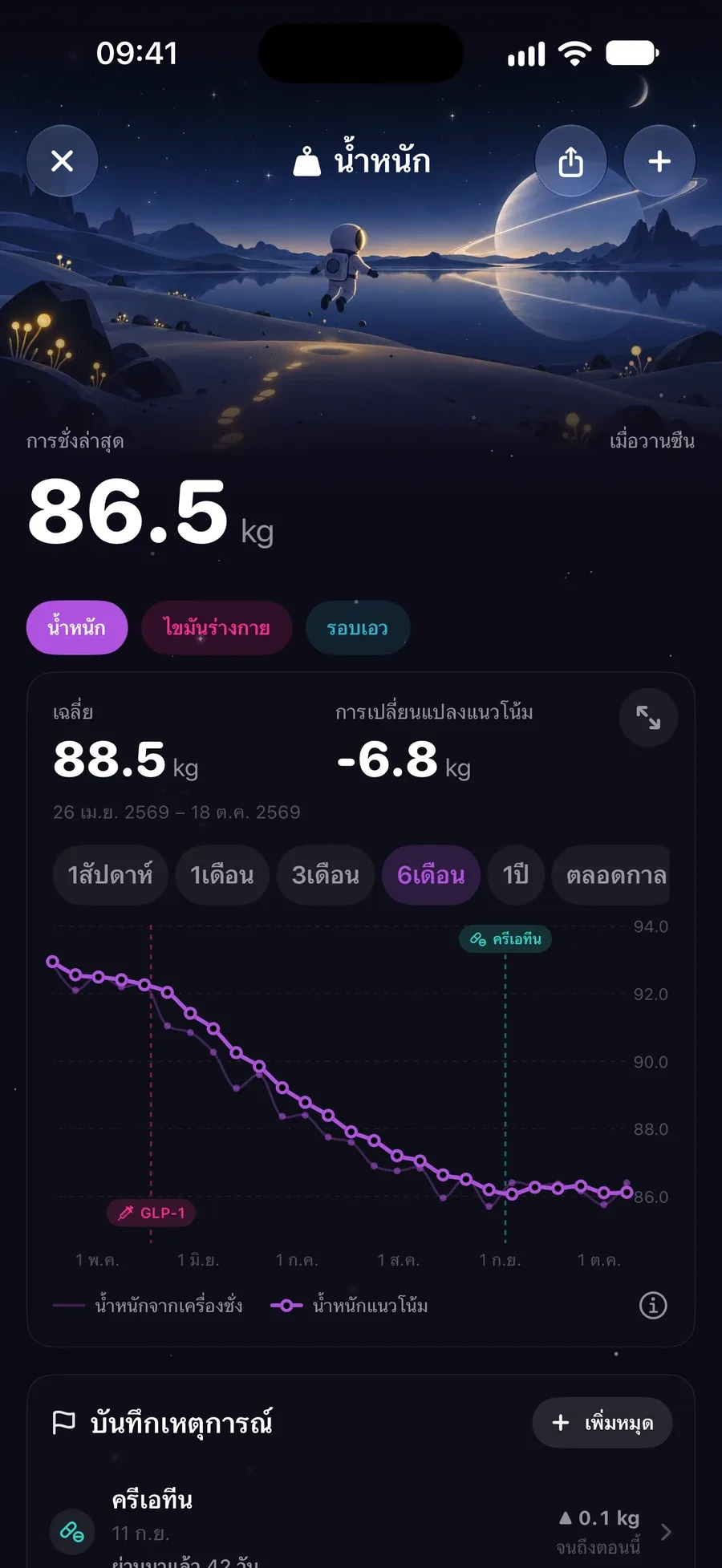 บันทึกน้ำหนักแสดง 81.1 กก. และเส้นแนวโน้มขาลงที่ปรับให้เรียบ