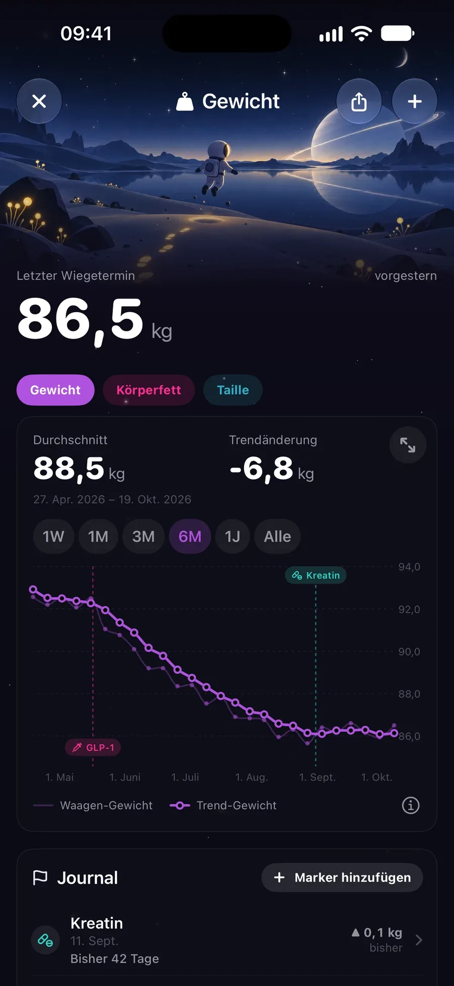 Gewichtsprotokoll mit 81,1 kg und einer geglätteten, fallenden Trendlinie