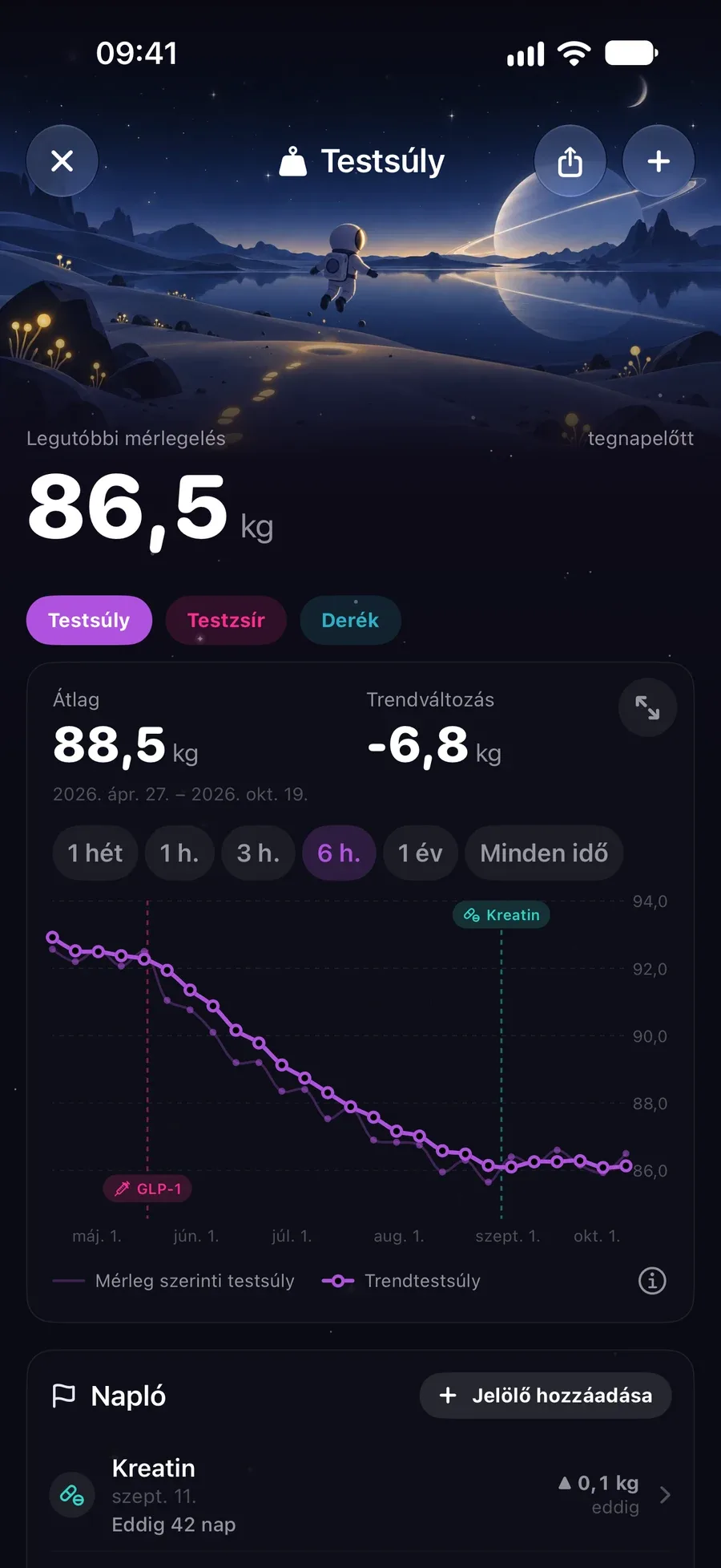 Testsúlynapló 81,1 kg-mal és egy kisimított, csökkenő trendvonallal