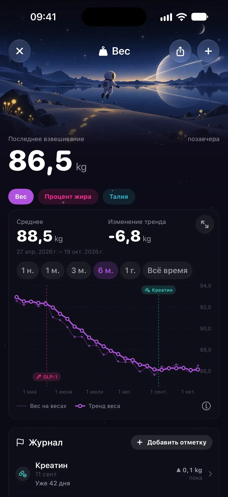 Журнал веса: 81,1 кг и сглаженная линия тренда вниз