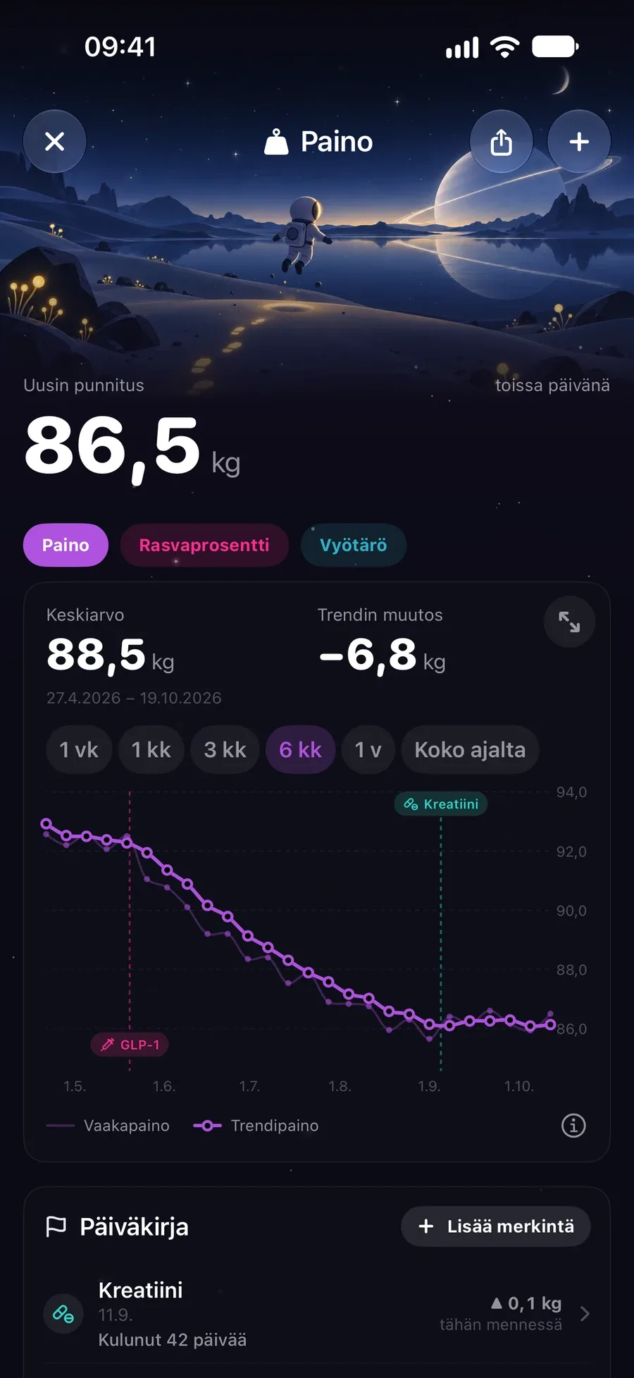 Painoloki, jossa 81,1 kg ja tasoitettu laskeva trendiviiva