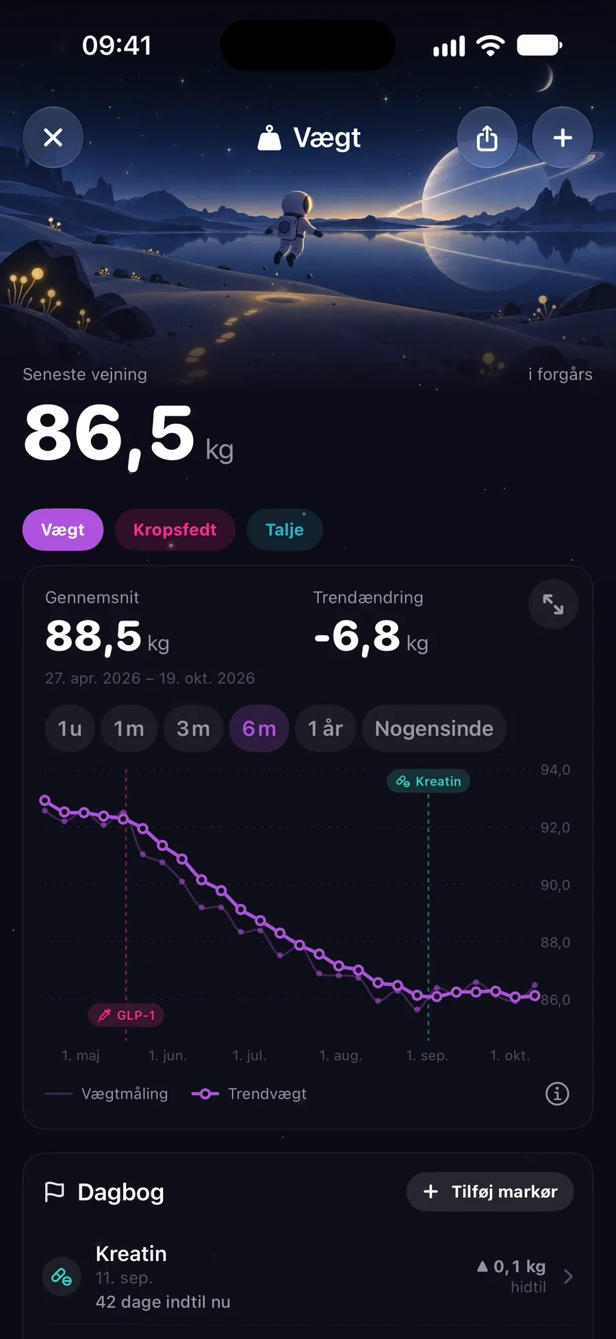 Vægtlog med 81,1 kg og en udglattet, faldende trendlinje