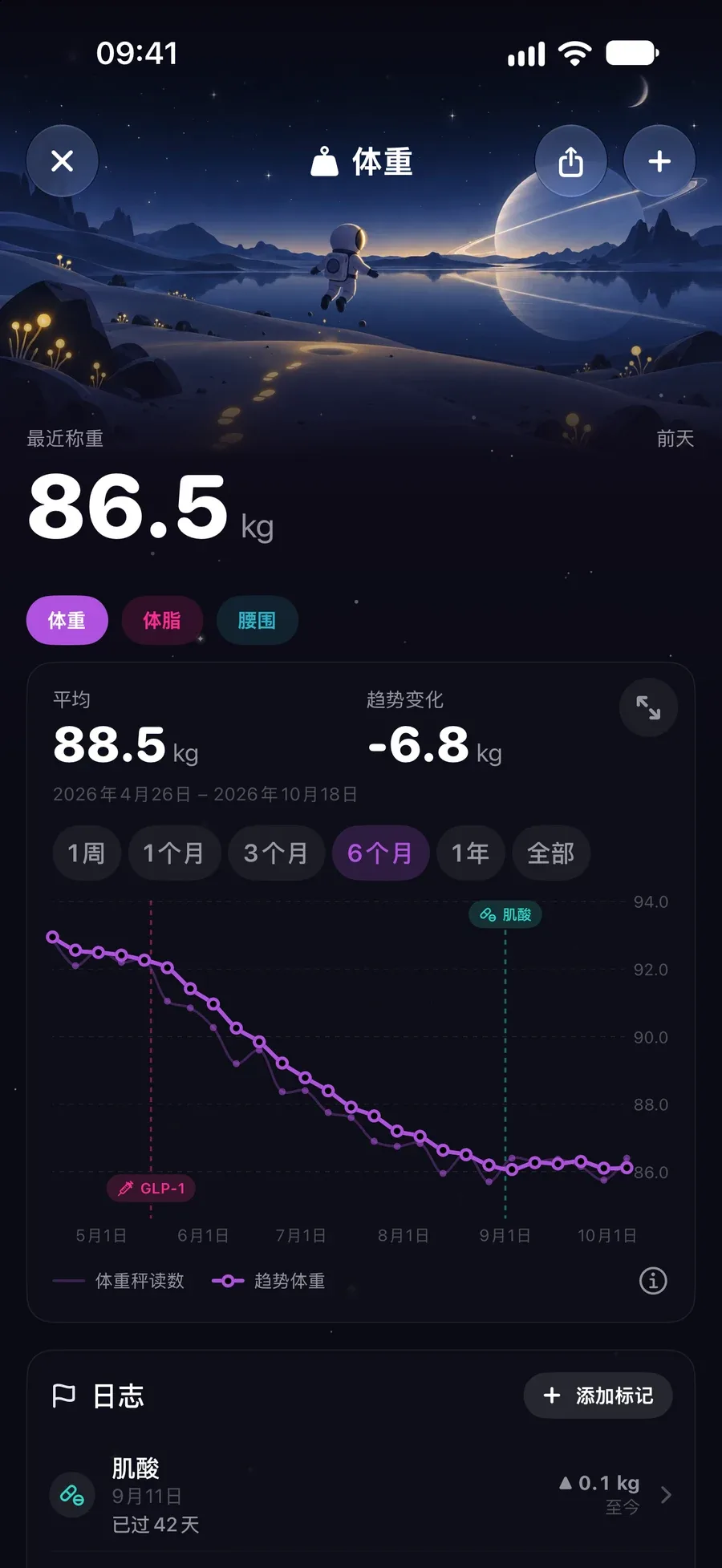 体重记录显示 81.1 kg 和一条平滑下降的趋势线