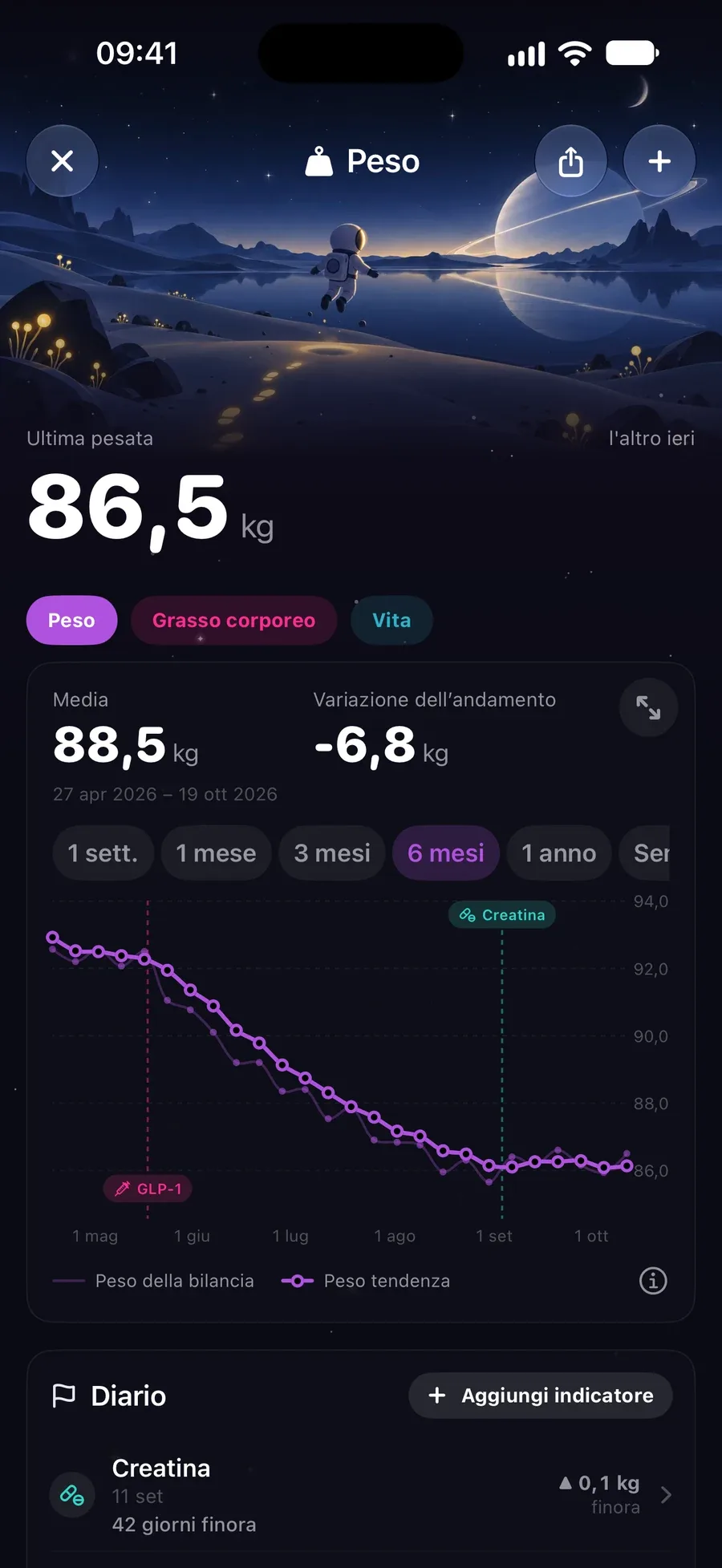 Registro del peso con 81,1 kg e una linea di tendenza levigata in discesa