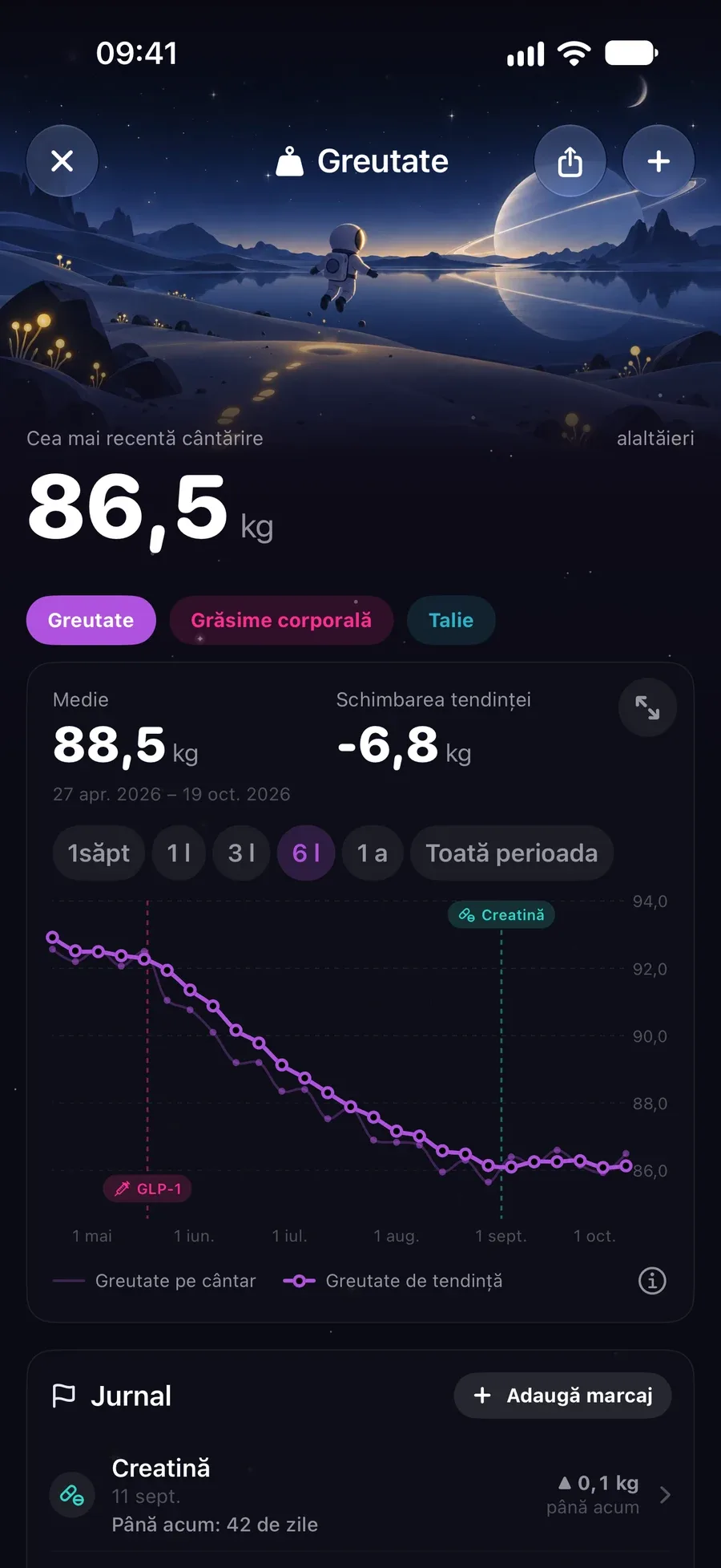 Jurnal de greutate cu 81,1 kg și o linie de tendință netezită, descendentă