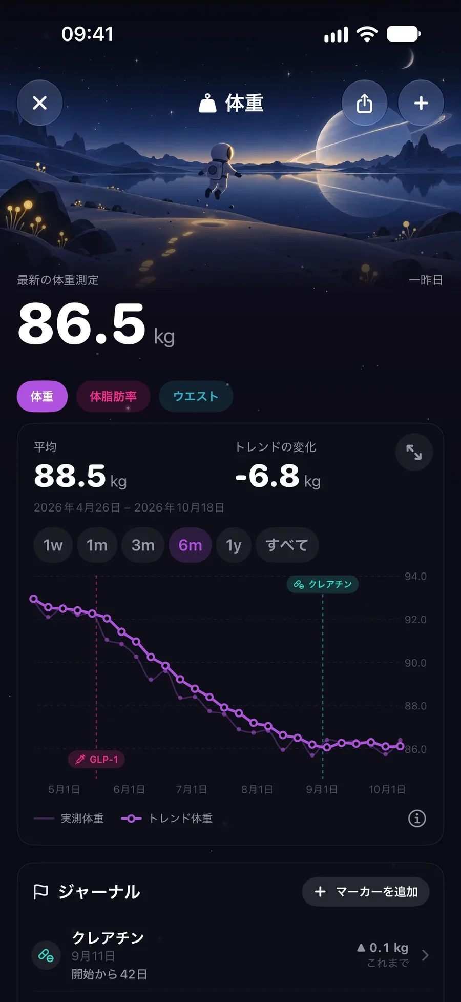 81.1 kg と、なめらかに下がるトレンド線を表示した体重記録