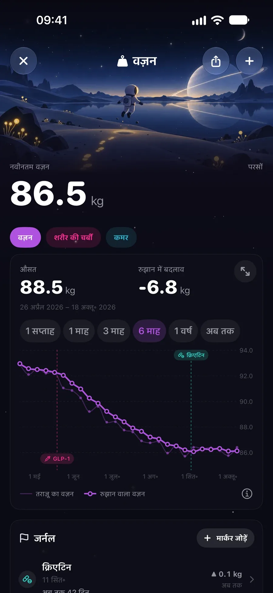 वज़न लॉग में 81.1 kg और नीचे जाती एक स्मूद रुझान रेखा