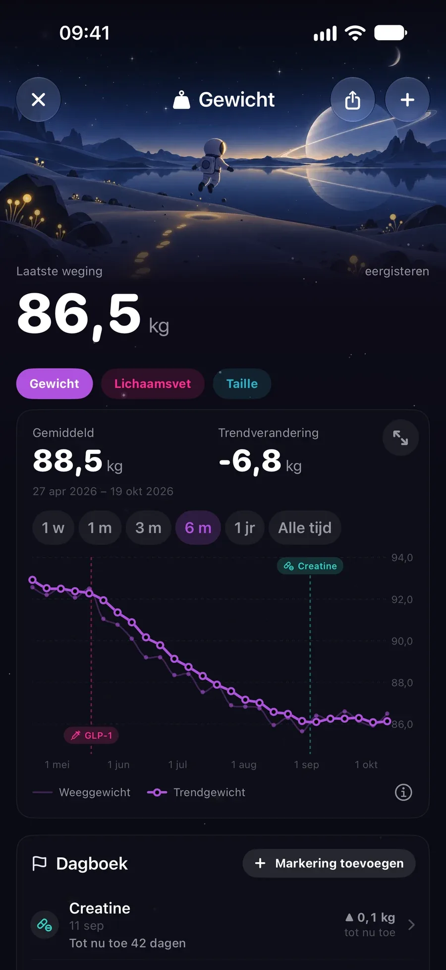 Gewichtslogboek met 81,1 kg en een afgevlakte dalende trendlijn