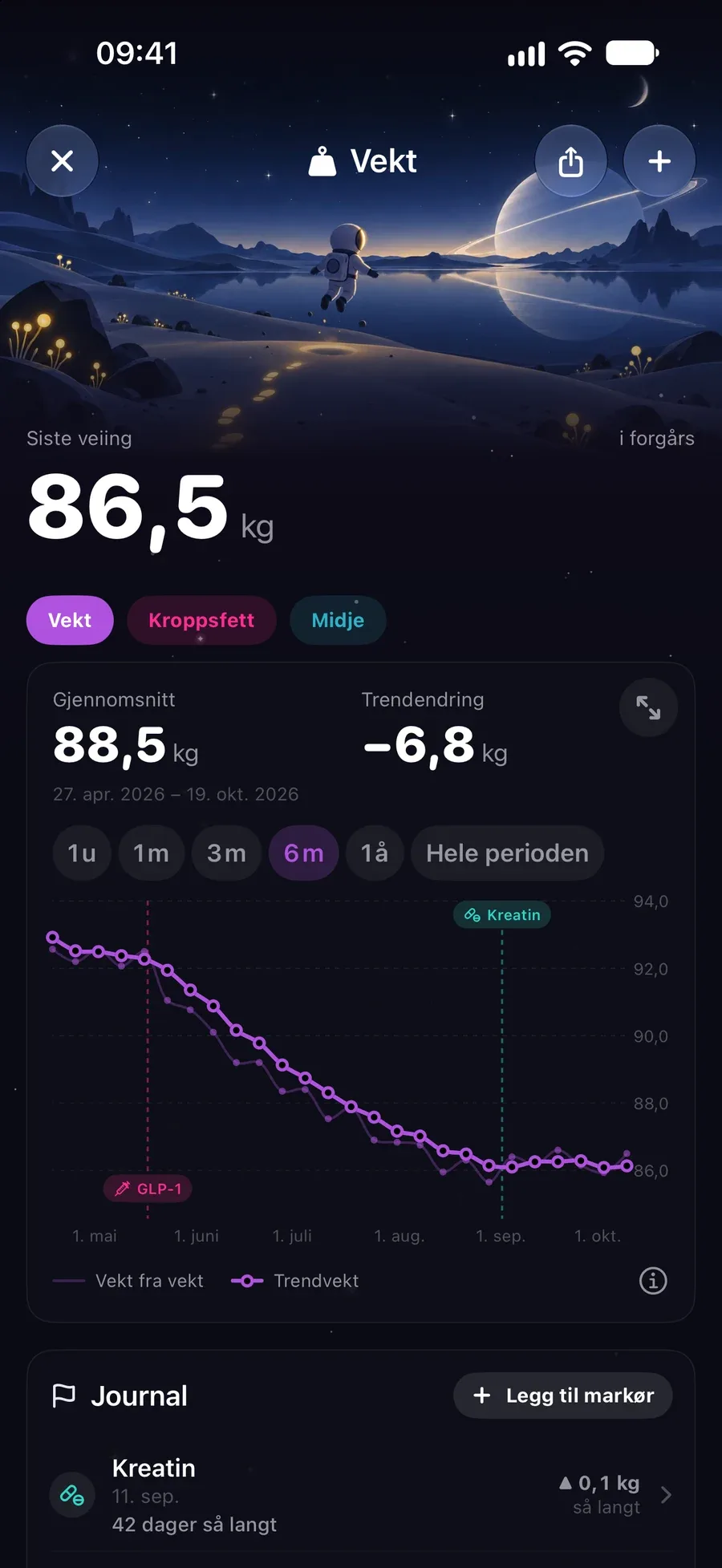 Vektlogg med 81,1 kg og en glattet, synkende trendlinje