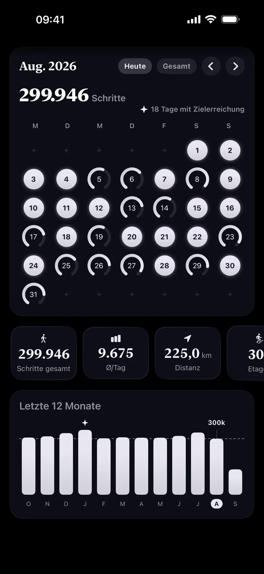 Ein Monat voller Schrittringe, erreichte Tage leuchten, mit 299.946 Schritten im Monat