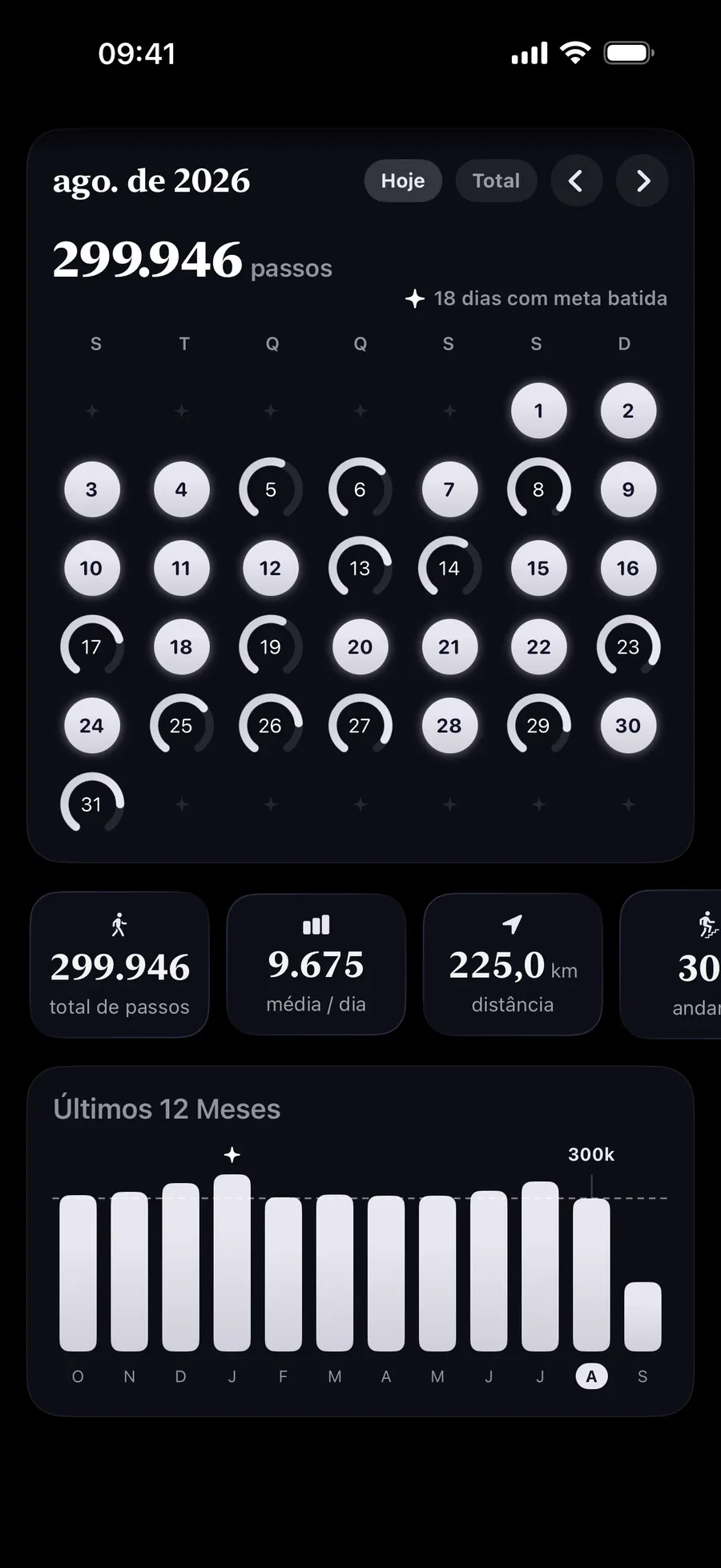 Um mês de anéis de passos, com os dias concluídos acesos e um total mensal de 299.946 passos