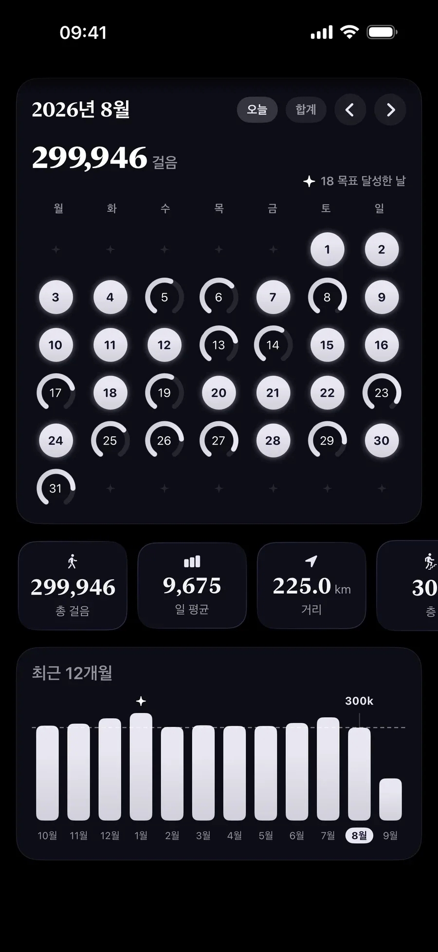 완료한 날이 빛나는 한 달치 걸음 링, 월간 합계 299,946걸음
