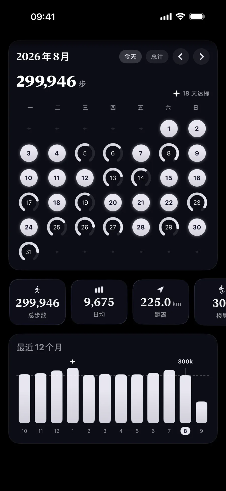 一个月的步数圆环，完成的日子被点亮，本月共 299,946 步