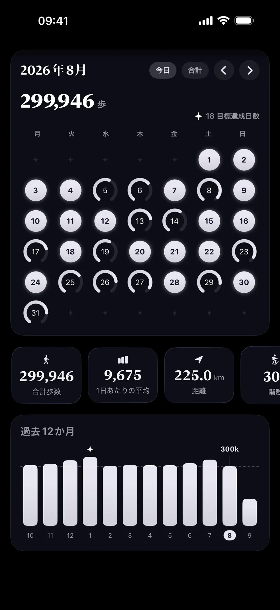 1 か月分の歩数リング。達成した日が光り、月間合計は 299,946 歩