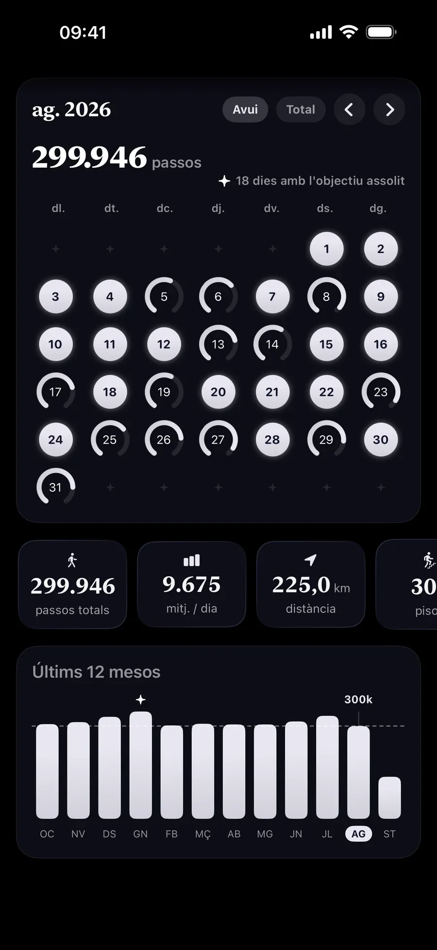 Un mes d'anells de passos, amb els dies completats il·luminats i un total mensual de 299.946 passos