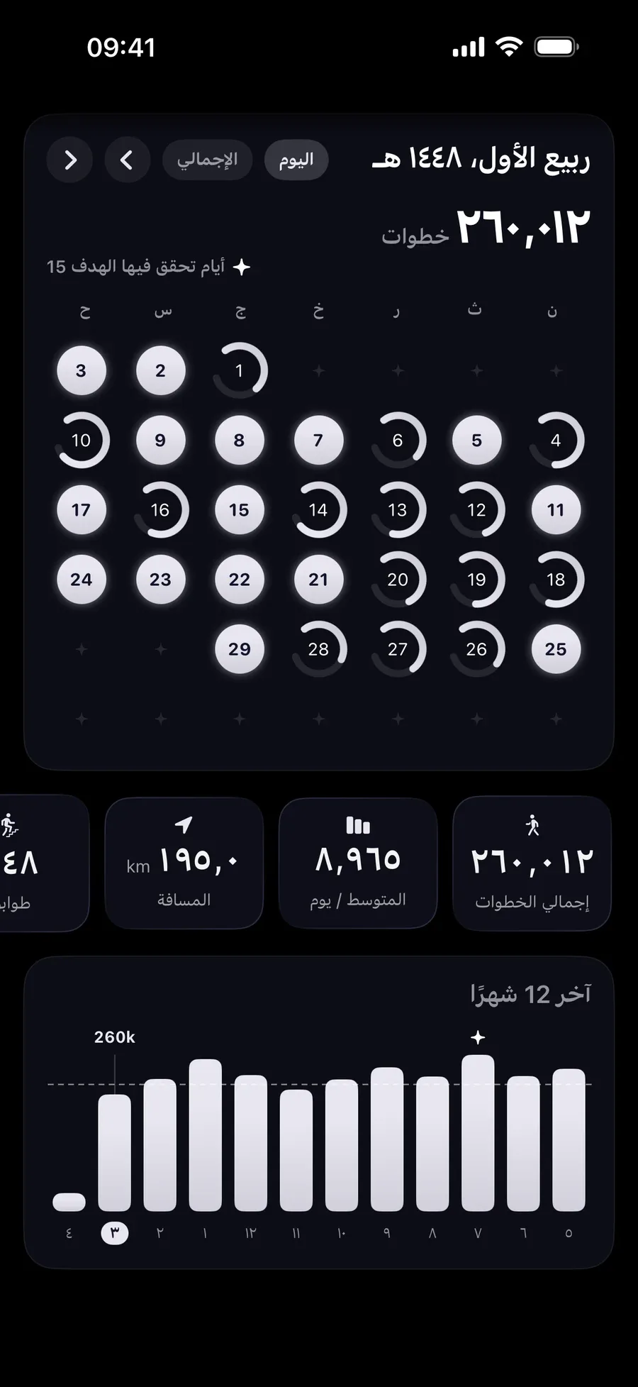 شهر من حلقات الخطوات، تضيء فيه الأيام المكتملة، بإجمالي شهري قدره 299,946 خطوة