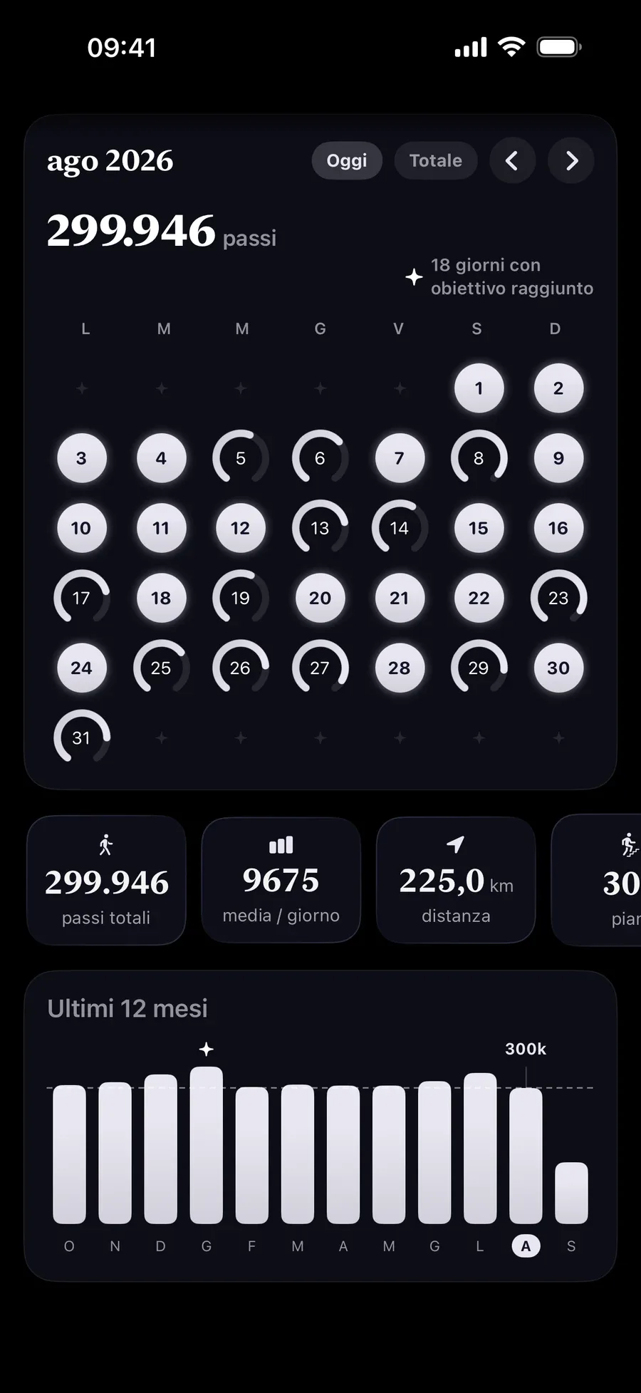 Un mese di anelli dei passi, con i giorni completati illuminati e un totale mensile di 299.946 passi
