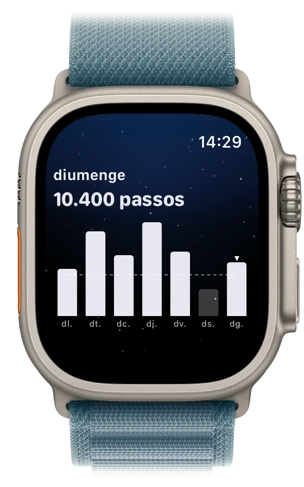 Apple Watch amb una setmana de passos, 10.400 avui