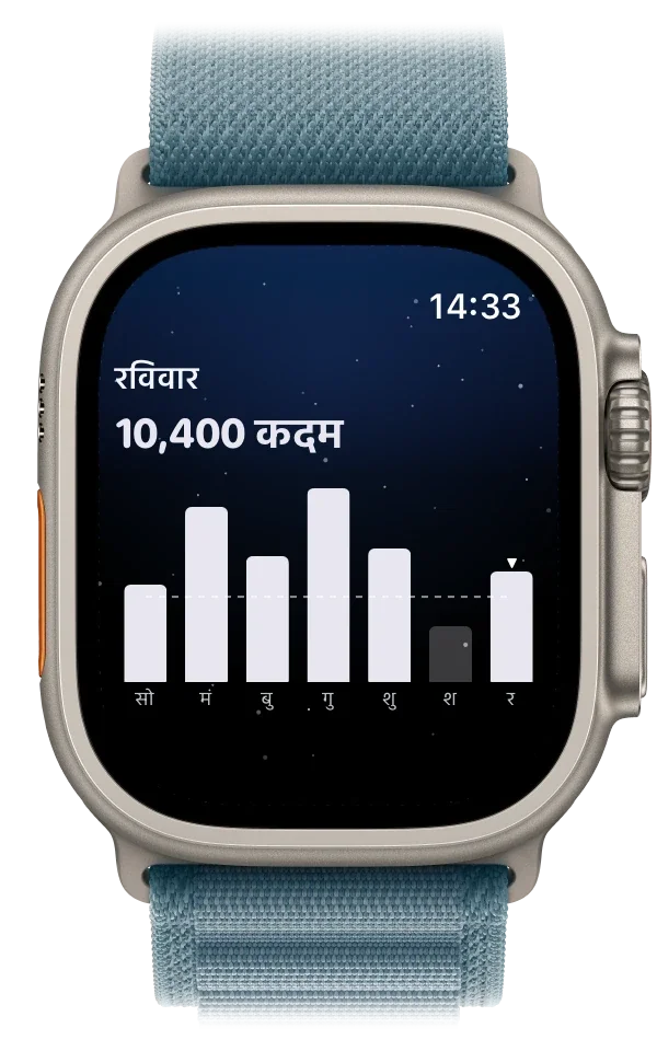 Apple Watch पर एक हफ़्ते के कदम, आज 10,400