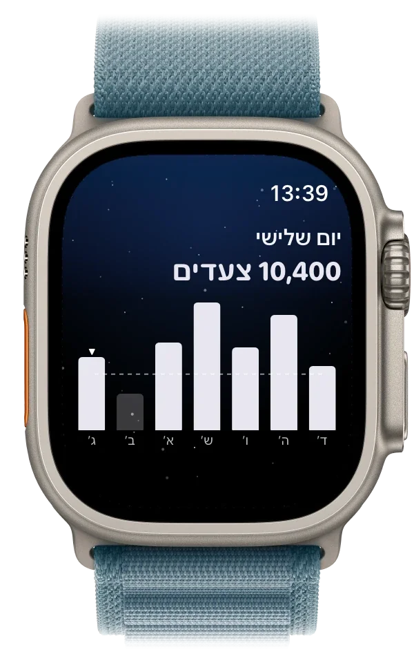 Apple Watch מציג שבוע של צעדים, 10,400 היום