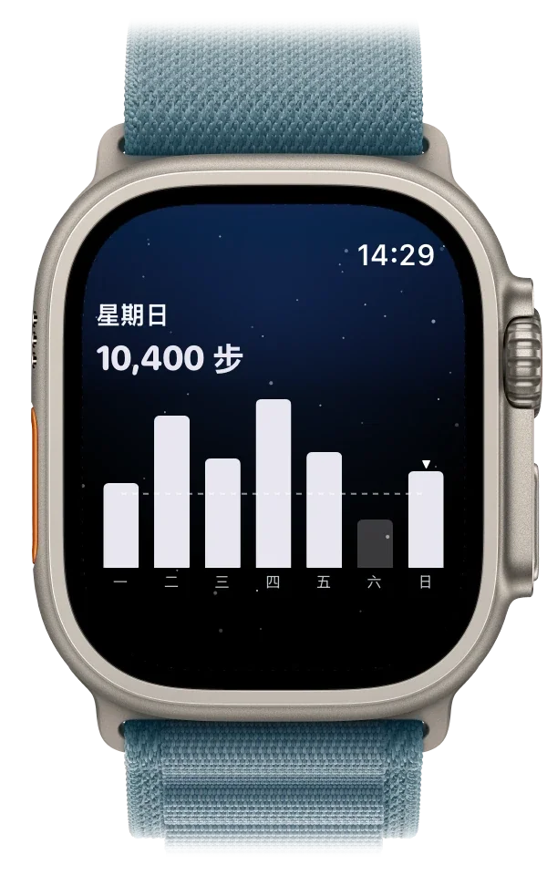 Apple Watch 顯示一週步數，今天 10,400 步