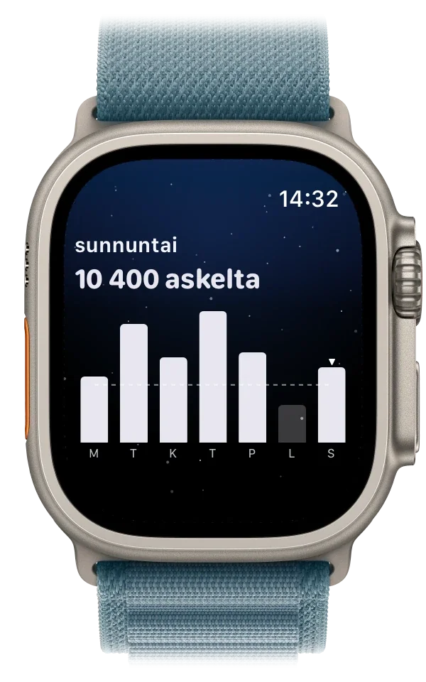 Apple Watch näyttää viikon askeleet, tänään 10 400