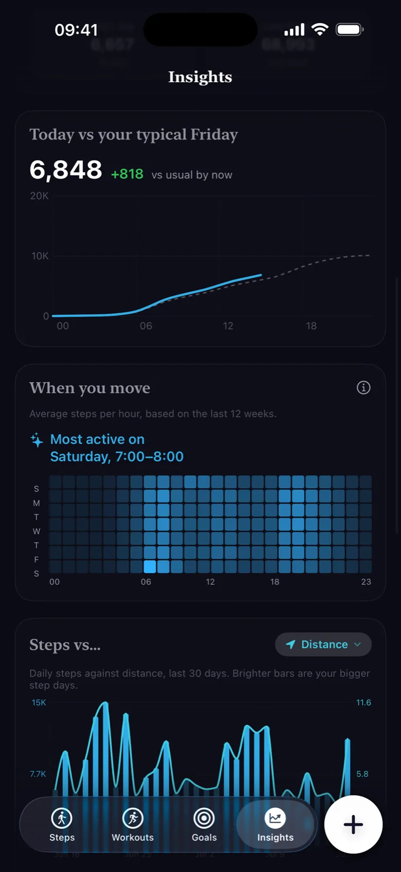 Step Step insights: today compared with your typical day, and a heat map of when you move