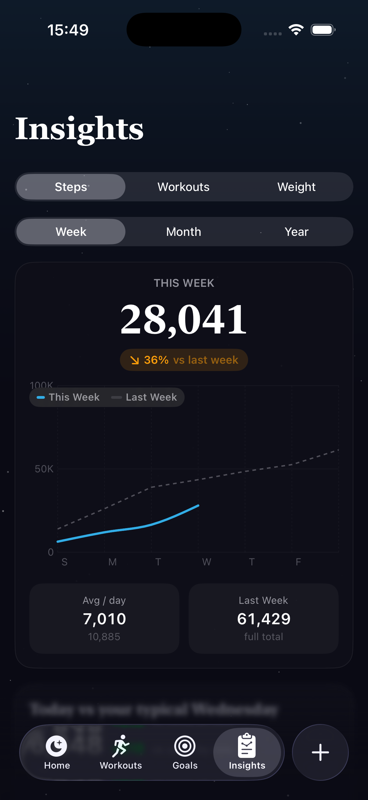 Step insights and weekly comparison