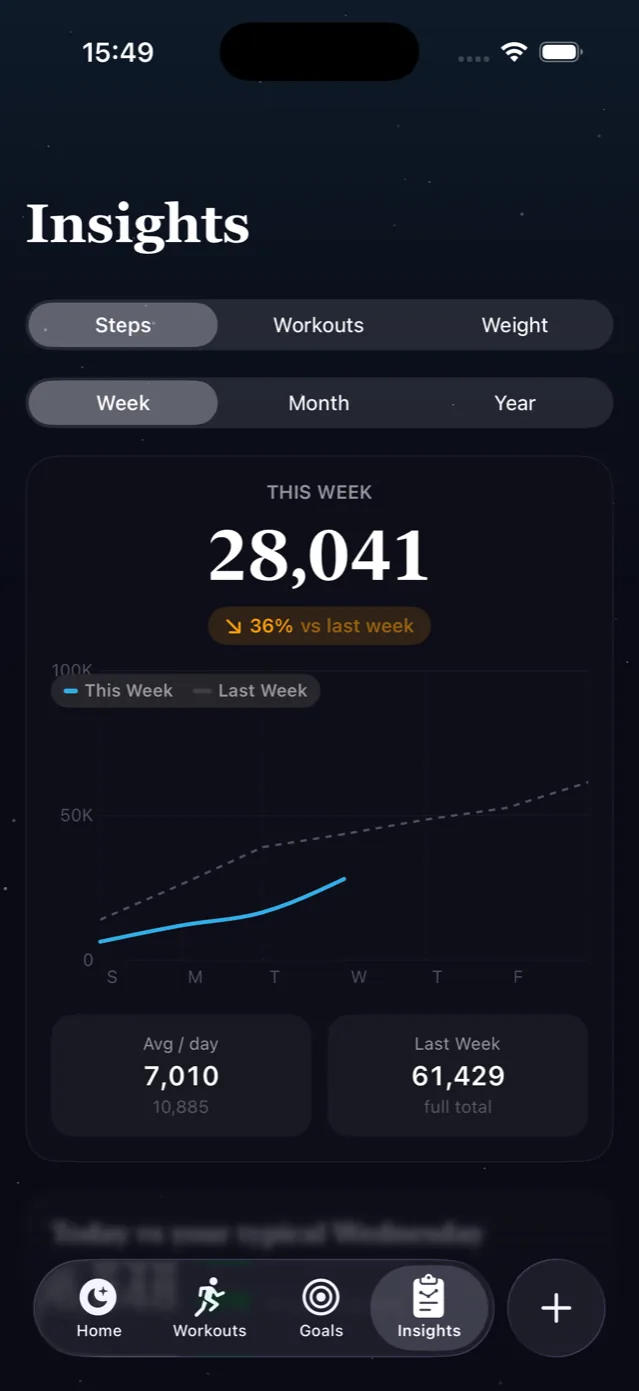 Step insights and weekly comparison