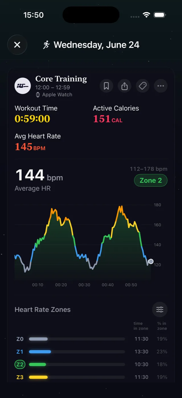 Workout heart-rate analysis and zones